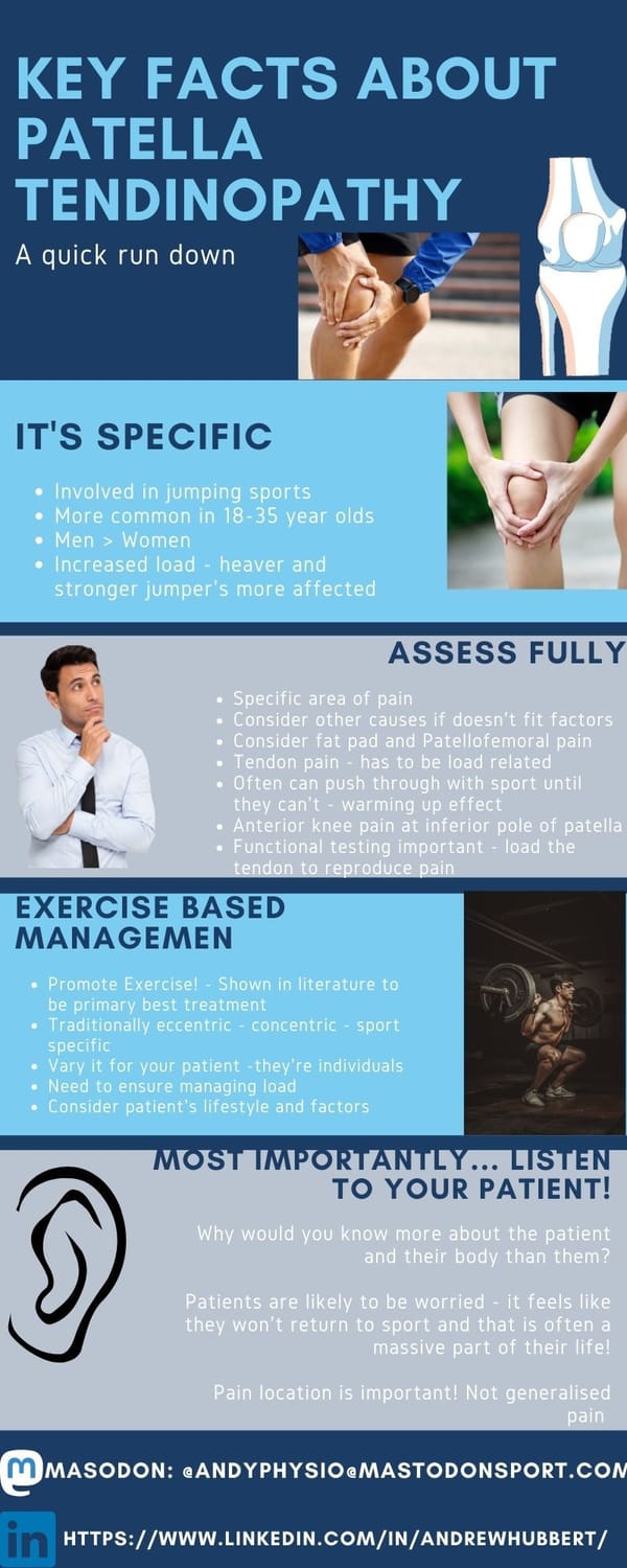 Patella Tendinopathy Infographic